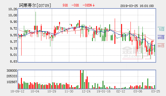 珂莱蒂尔发力品牌收购 更名“赢家时尚”再出发